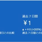 グーグルアドセンス　収益結果報告