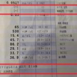 性病じゃなかった。。。よかったよ。。。